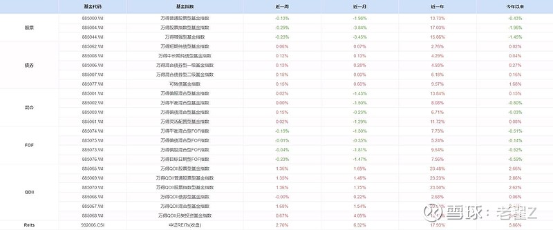 “固收+”基金三月业绩亮眼，多只产品月收益超2%，纯债基金却遇冷