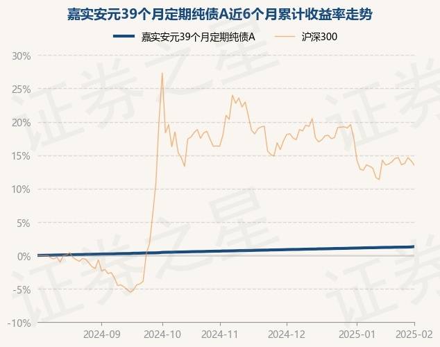 “固收+”基金三月业绩亮眼，多只产品月收益超2%，纯债基金却遇冷