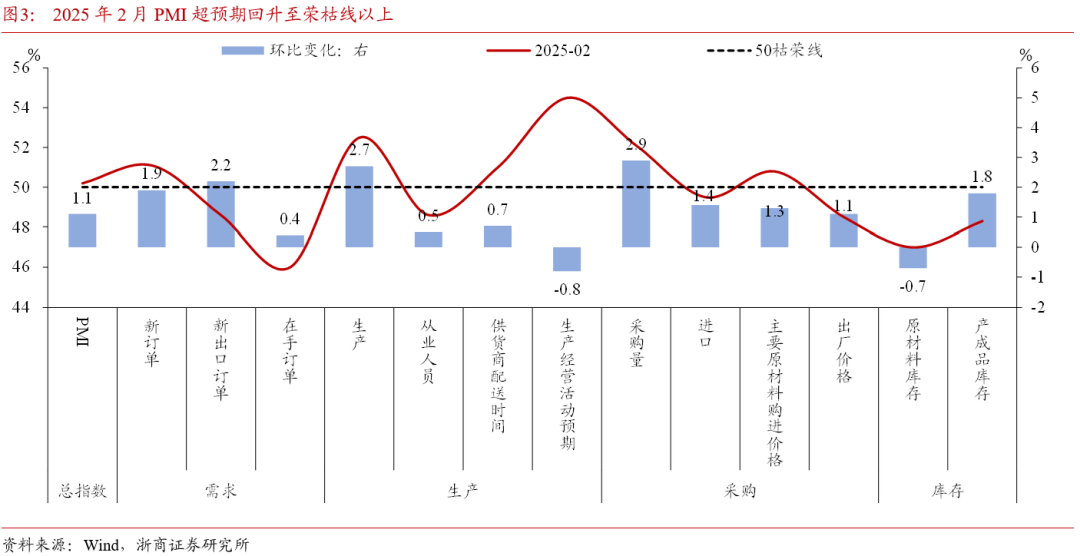 债市收盘|PMI数据回升债市偏弱,国债收益率整体窄幅震荡
