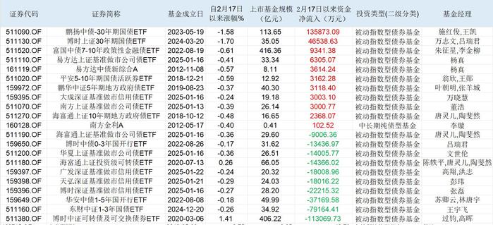 上证分行业可转债及可交换债指数系列发布