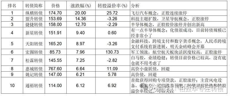 3月份公司债券发行放量 科创债成亮点