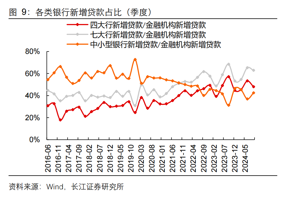 5000亿特别国债注资四大行