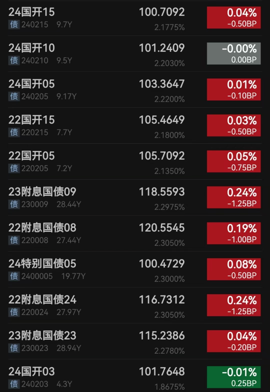 债市早参4月1日| 2025年中央金融机构注资特别国债将于4月24日首次发行;万科去年亏损494.8亿,一季度公开债均已兑付