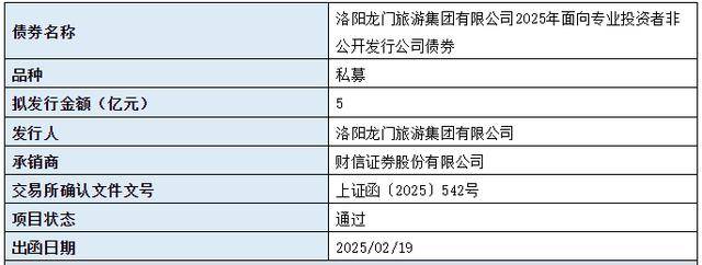 许昌新区建设投资公司拟发行3亿元公司债获受理