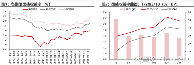 四大行5200亿“补血”落地，债市短期内上涨或下跌动力皆不足 | 债圈大家说03.31