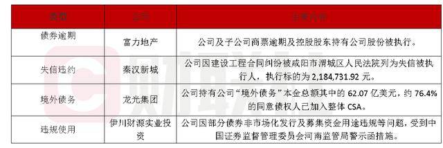 债市公告精选（4月1日）| 法院驳回对富力地产两家子公司的清盘呈请；万科2024年净亏损494.8亿元