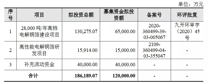 驻马店产投集团拟发行15亿元公司债获受理