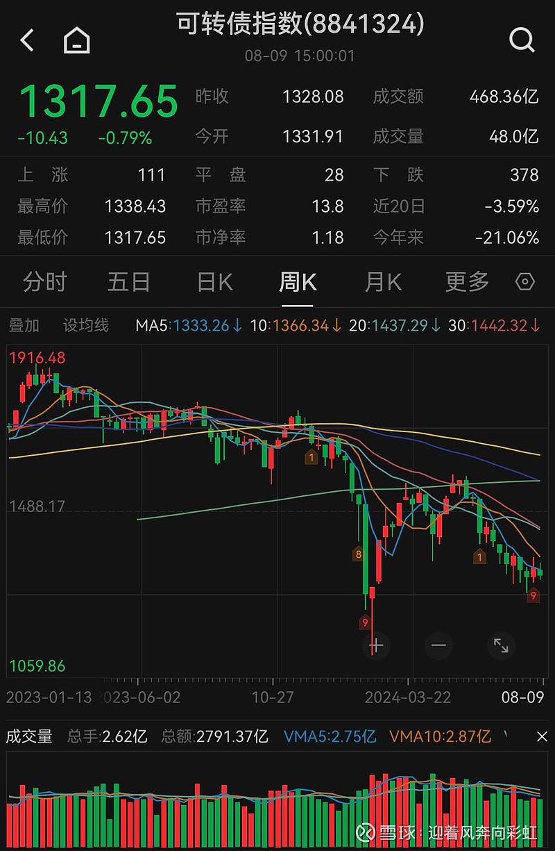 中旗转债连续两日均大涨20%