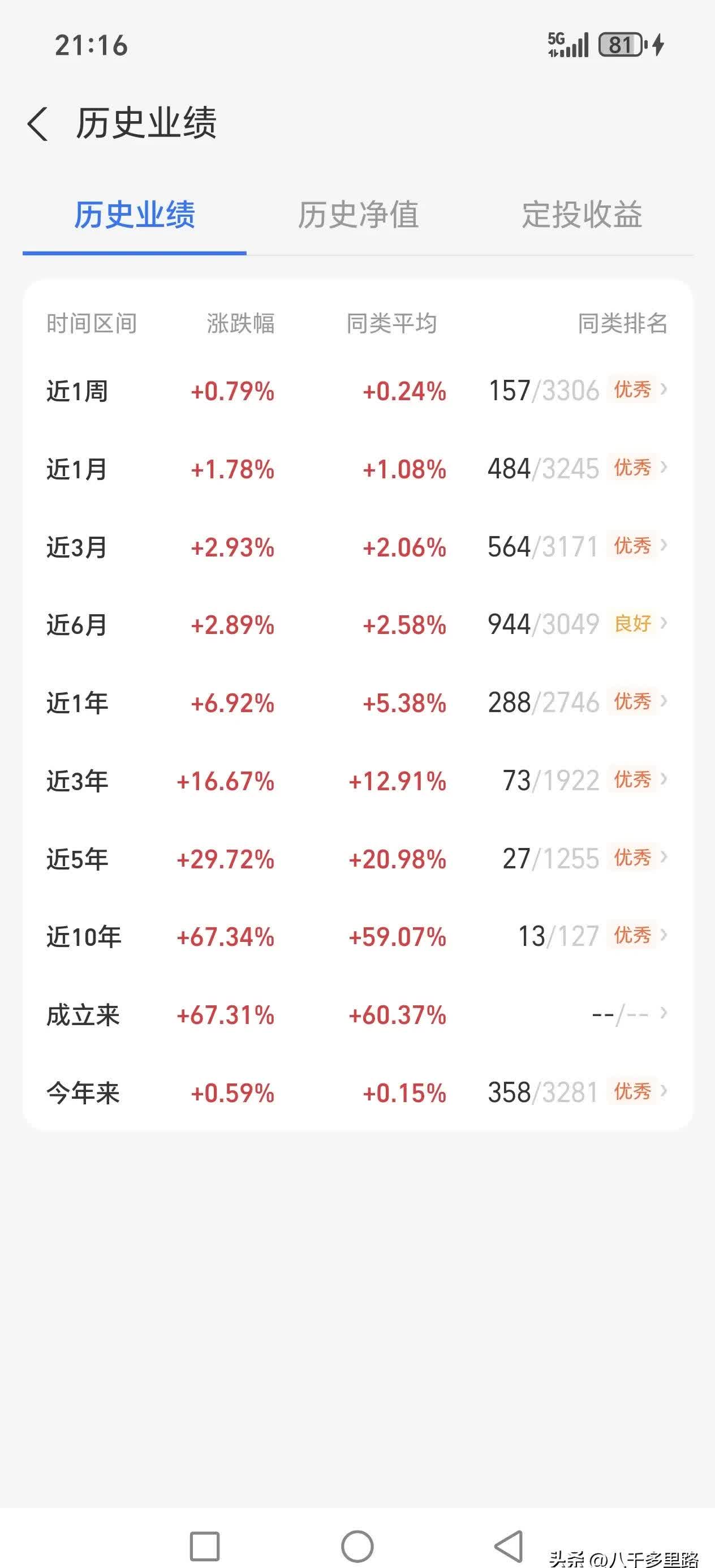 中证转债指数收涨0.2%，317只可转债收涨