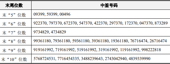 可转债市场开盘新券活跃 正帆转债上市首日大涨25%