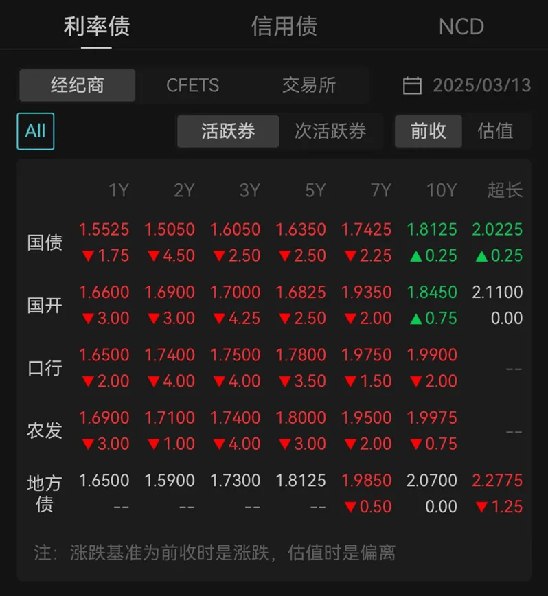 兴银基金：债市有望呈现阶段性牛市行情