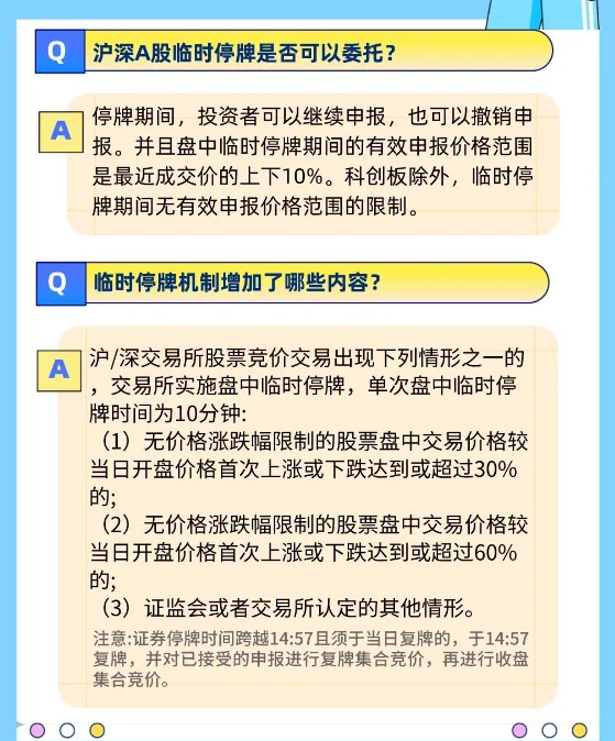上交所：“N正帆转”盘中临时停牌