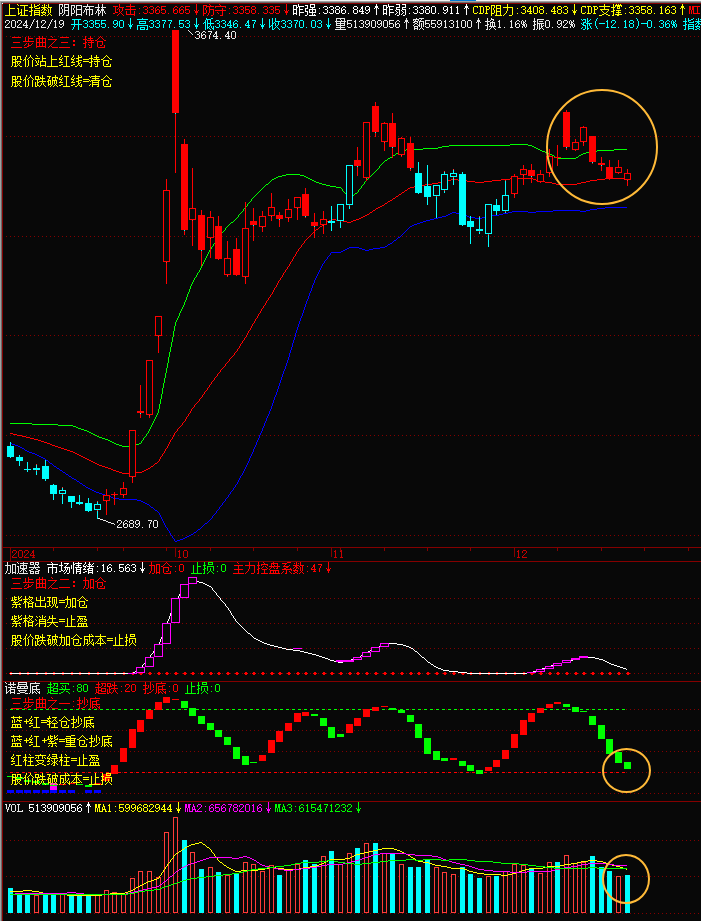 中证转债指数低开0.15%