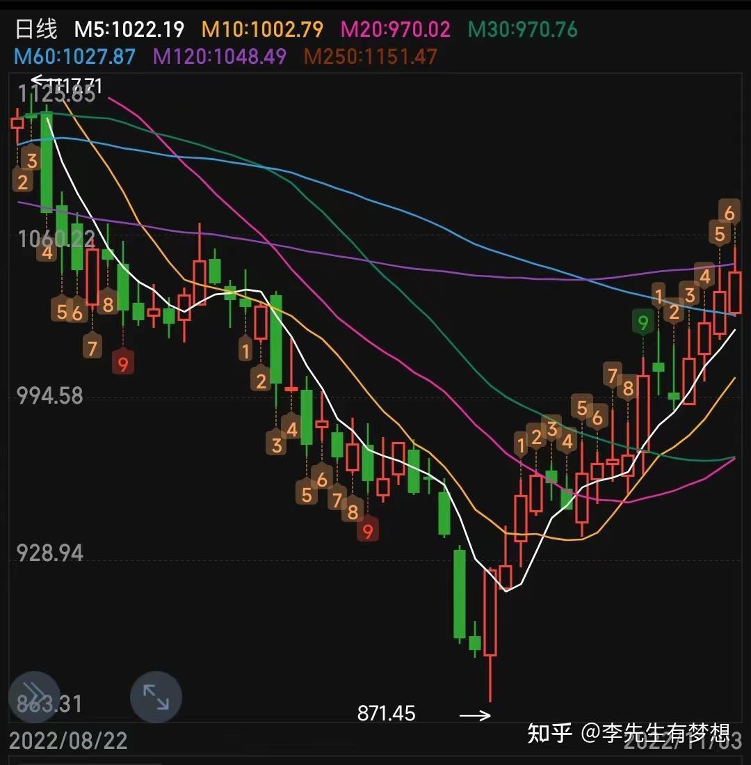 关税靴子落地 债市反应强烈 2只30年国债ETF半日成交超百亿 机会来了吗？