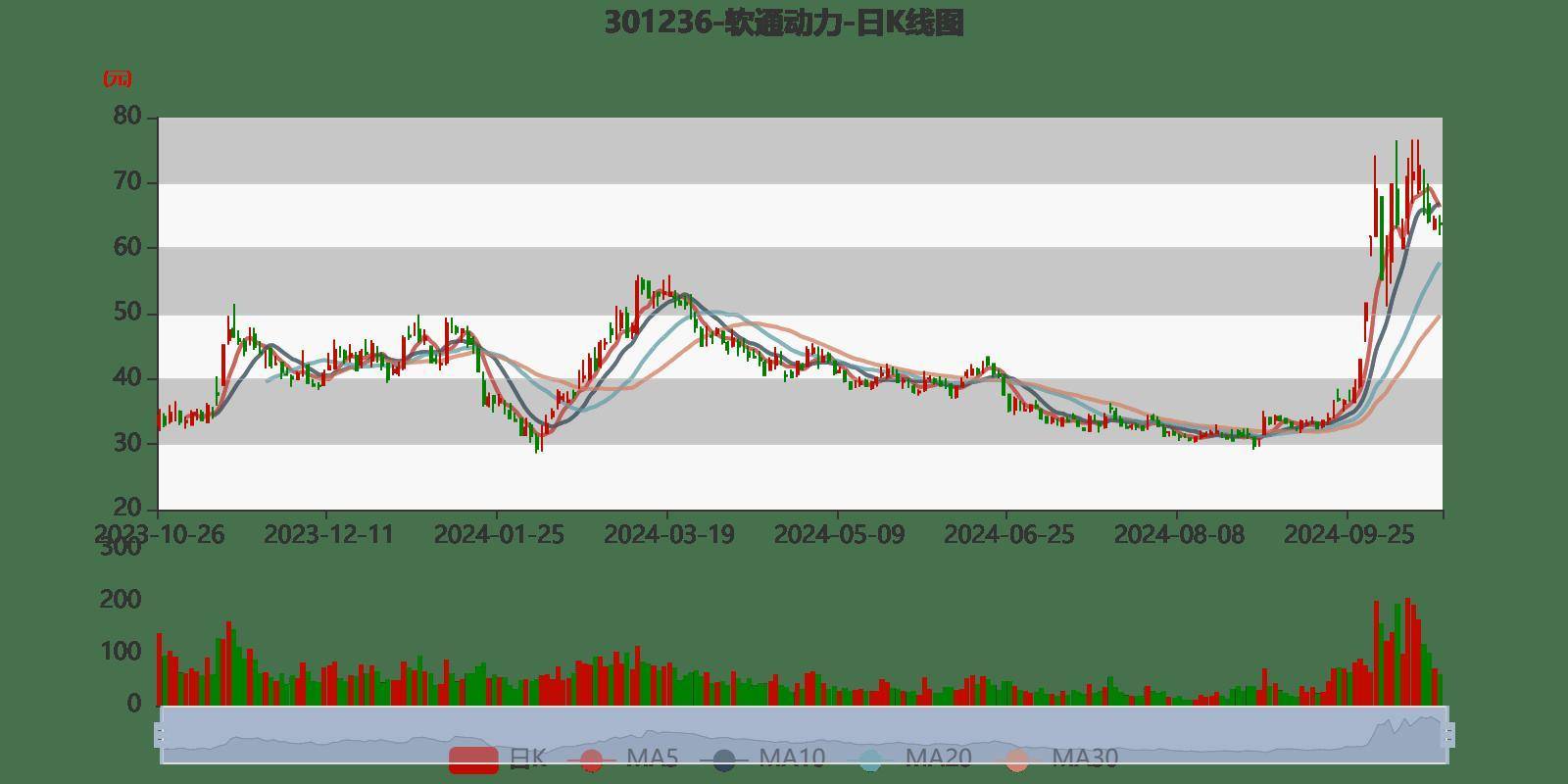 欧债收益率普遍下跌,英国10年期国债收益率跌7.7个基点