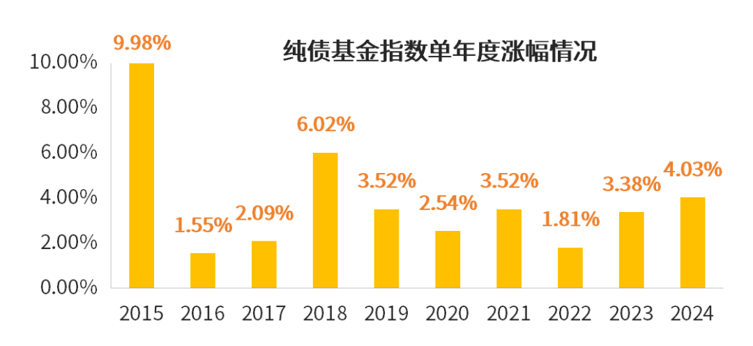 债市早参4月7日| 人民日报:降准、降息随时可出台,今日债市早盘大幅走红;今年地方债发行已逾2.84万亿
