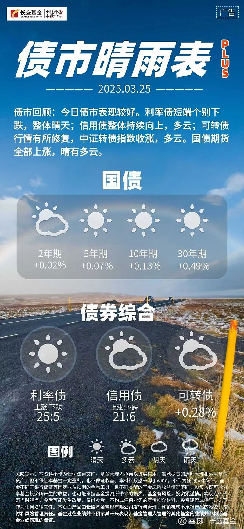 债市早参4月7日| 人民日报:降准、降息随时可出台,今日债市早盘大幅走红;今年地方债发行已逾2.84万亿