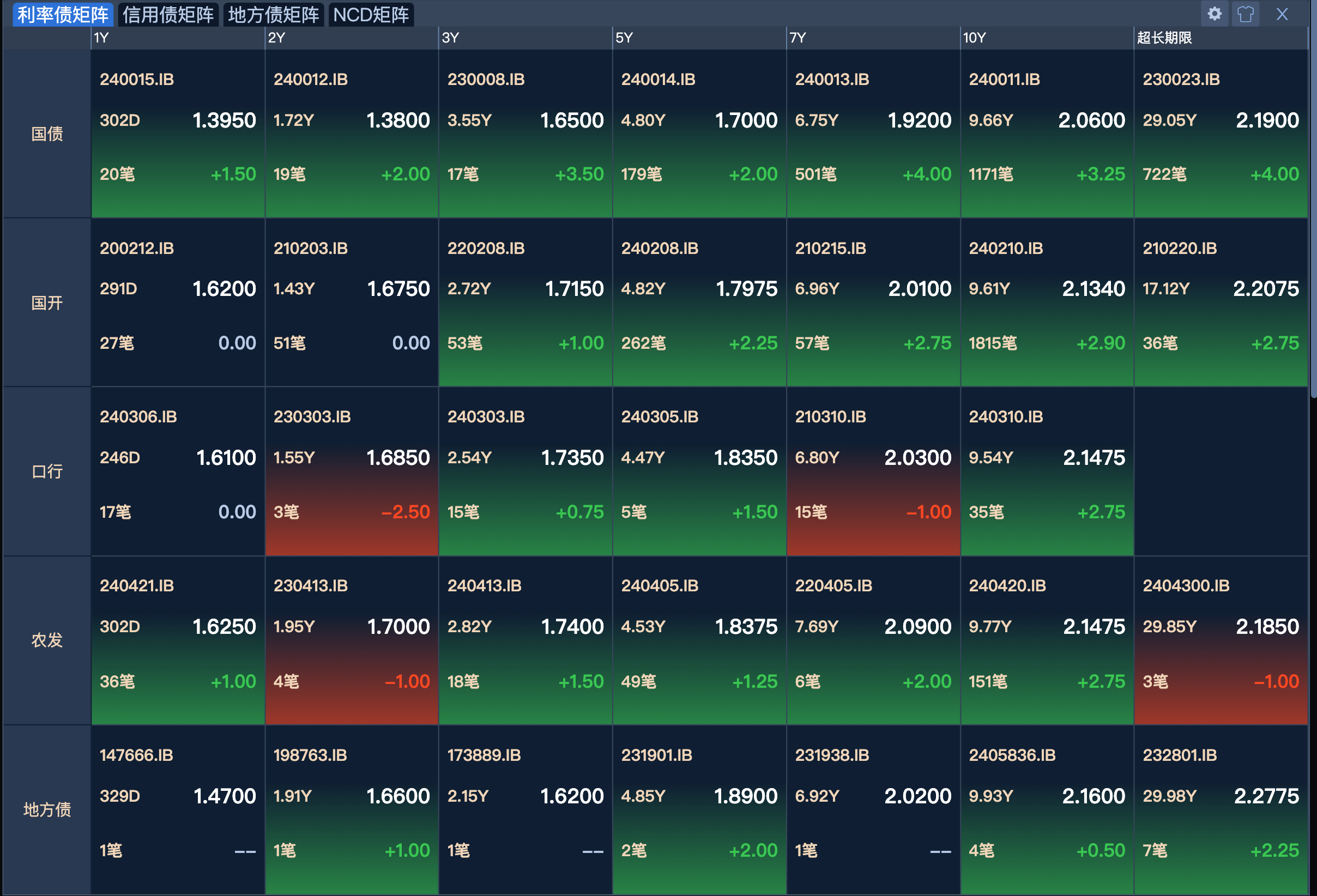 债基“回血” 跷跷板效应再度上演
