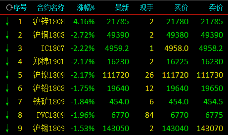 2025年4月7日锌多少钱一吨今日价格表