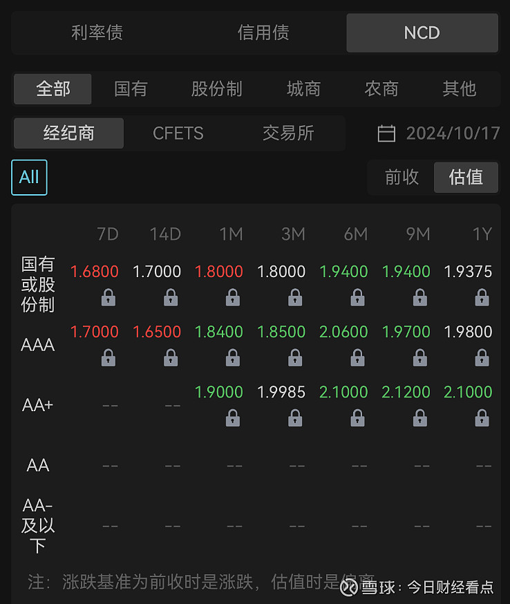 各期限国债期货开盘全面飘红