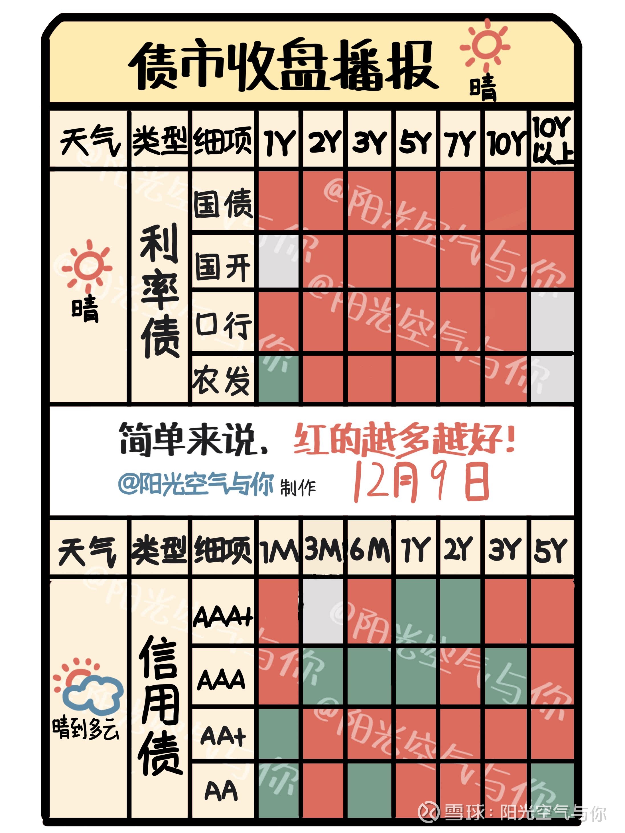 大涨超2%！低利率时代下，超长期限国债或迎配置窗口？