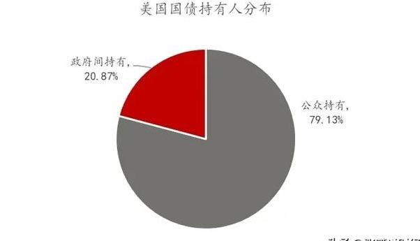 10年国债收益率下探至1.6% 避险资产短期配置力度增强