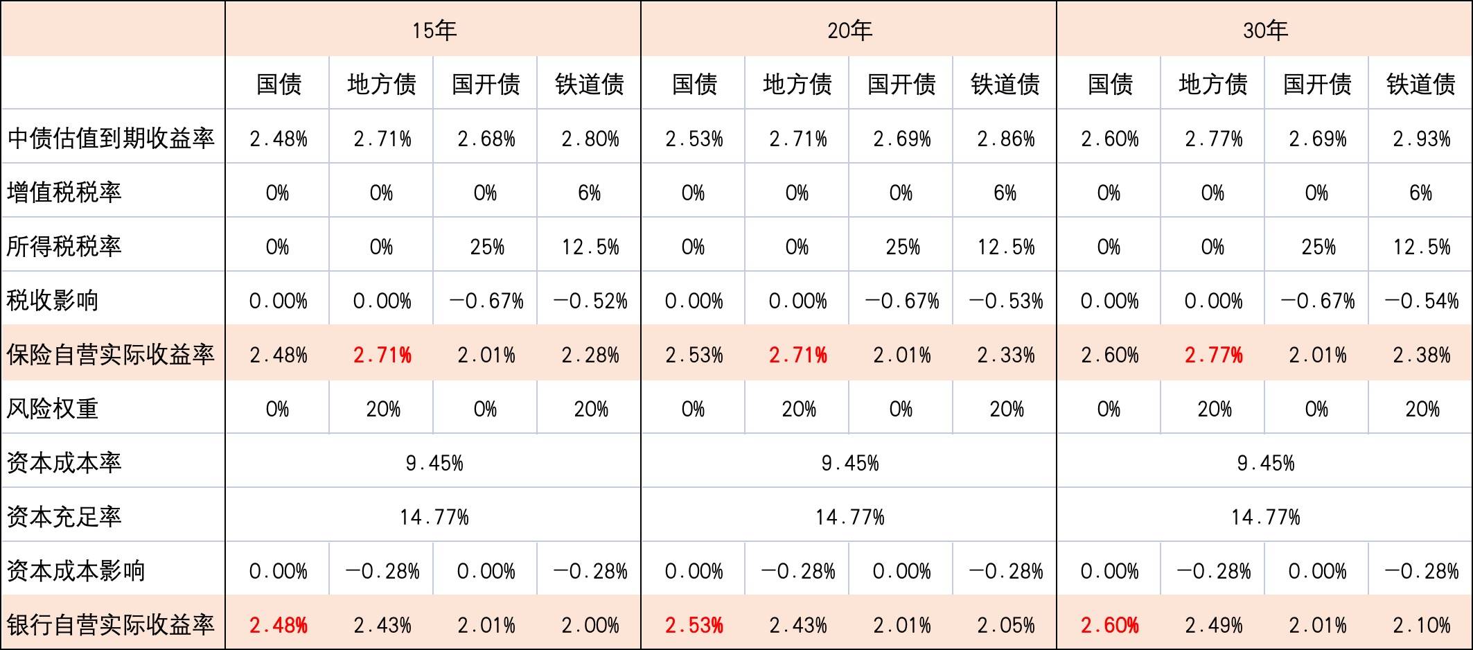 10年国债收益率下探至1.6% 避险资产短期配置力度增强