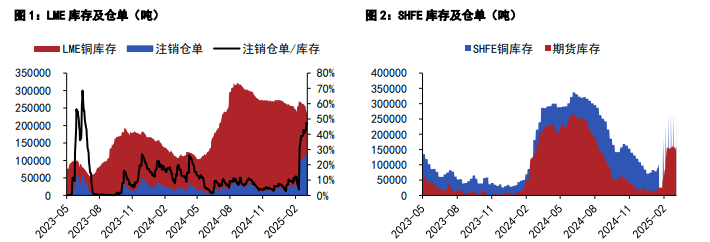 （2025年4月8日）今日沪锌期货和伦锌最新价格行情查询