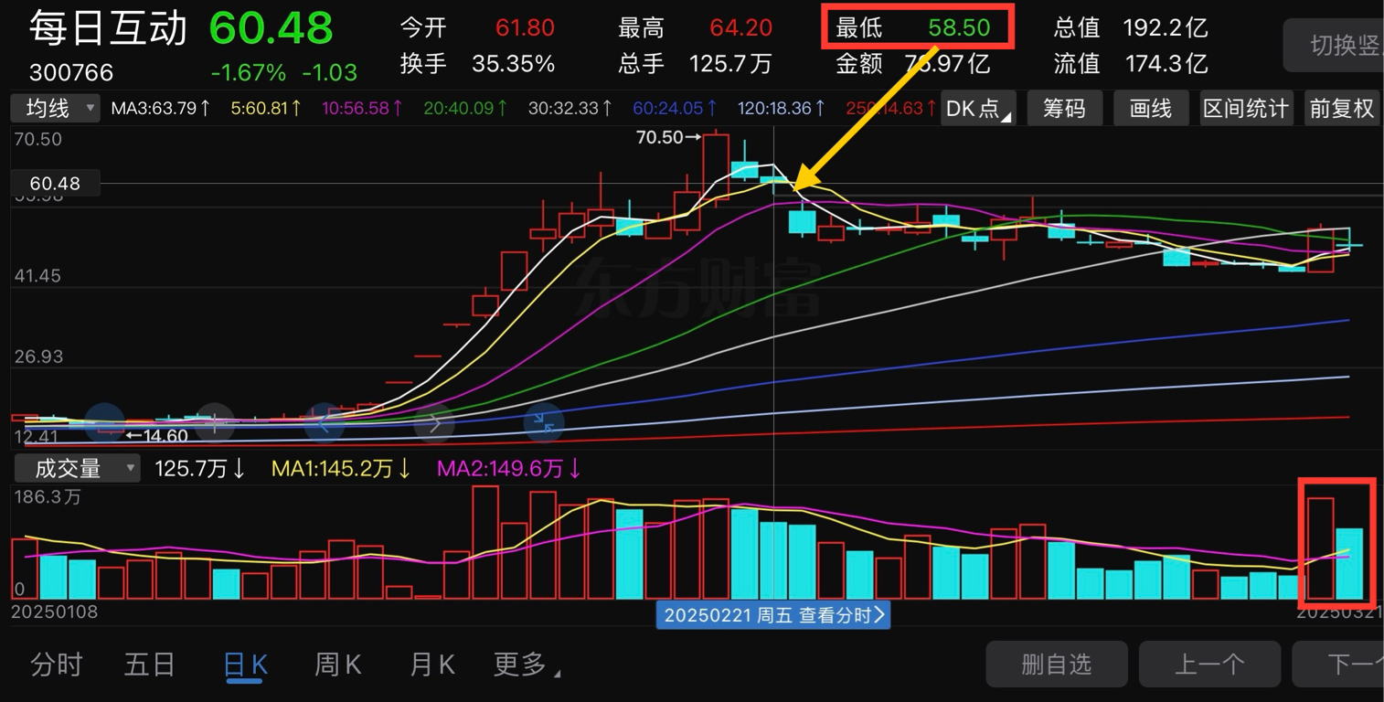 国债期货连续2日跳空高开后回调，业内：或回补缺口后再次上行