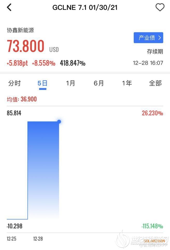 合肥产投拟发新美元债 用于支持战新产业、重大项目