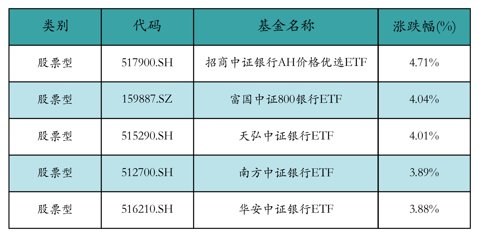 银行理财子公司增持ETF 看好长债配置价值