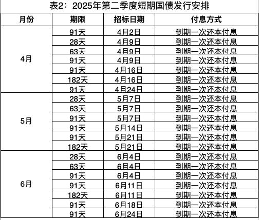 财政部明起将发行两期储蓄国债