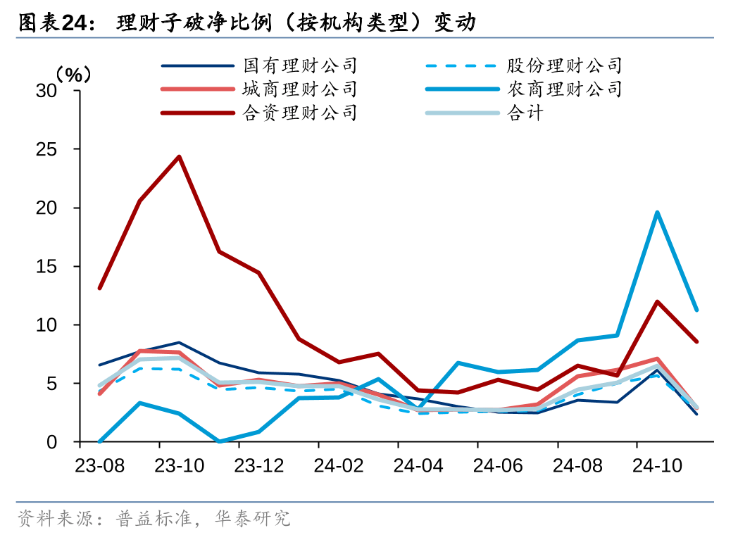 银行理财子公司增持ETF 看好长债配置价值