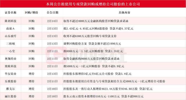 债市早参4月9日|出手稳信心，增持回购信息不断，国债收益率上行；专家建议降准1个百分点“迎战”关税之争