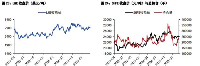（2025年4月9日）今日沪锌期货和伦锌最新价格行情查询