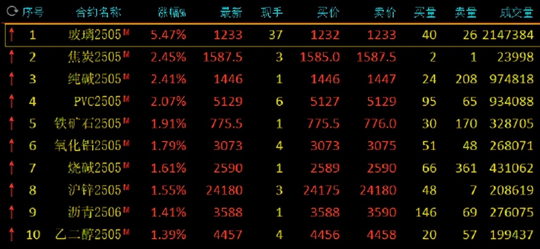 （2025年4月9日）今日沪锌期货和伦锌最新价格行情查询