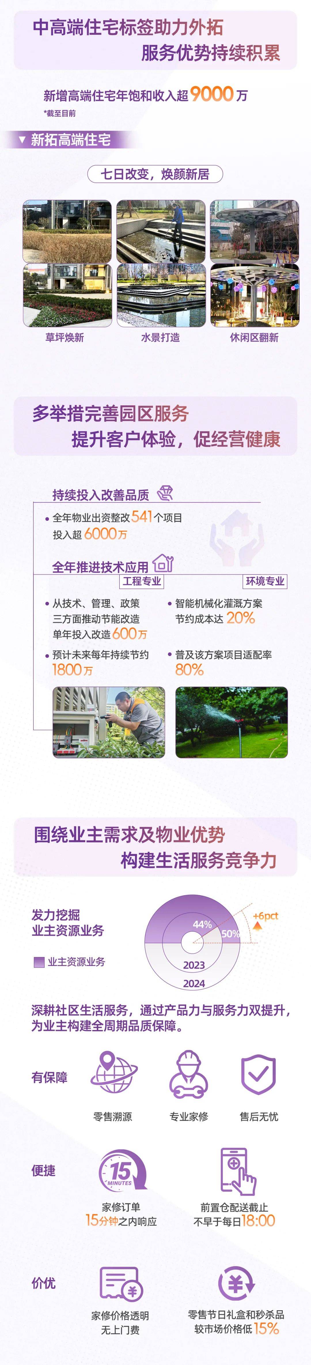 债市公告精选（4月9日）| 融创集团涉及一起信托计划纠纷；龙光控股2024年度归母净利润亏损73亿元