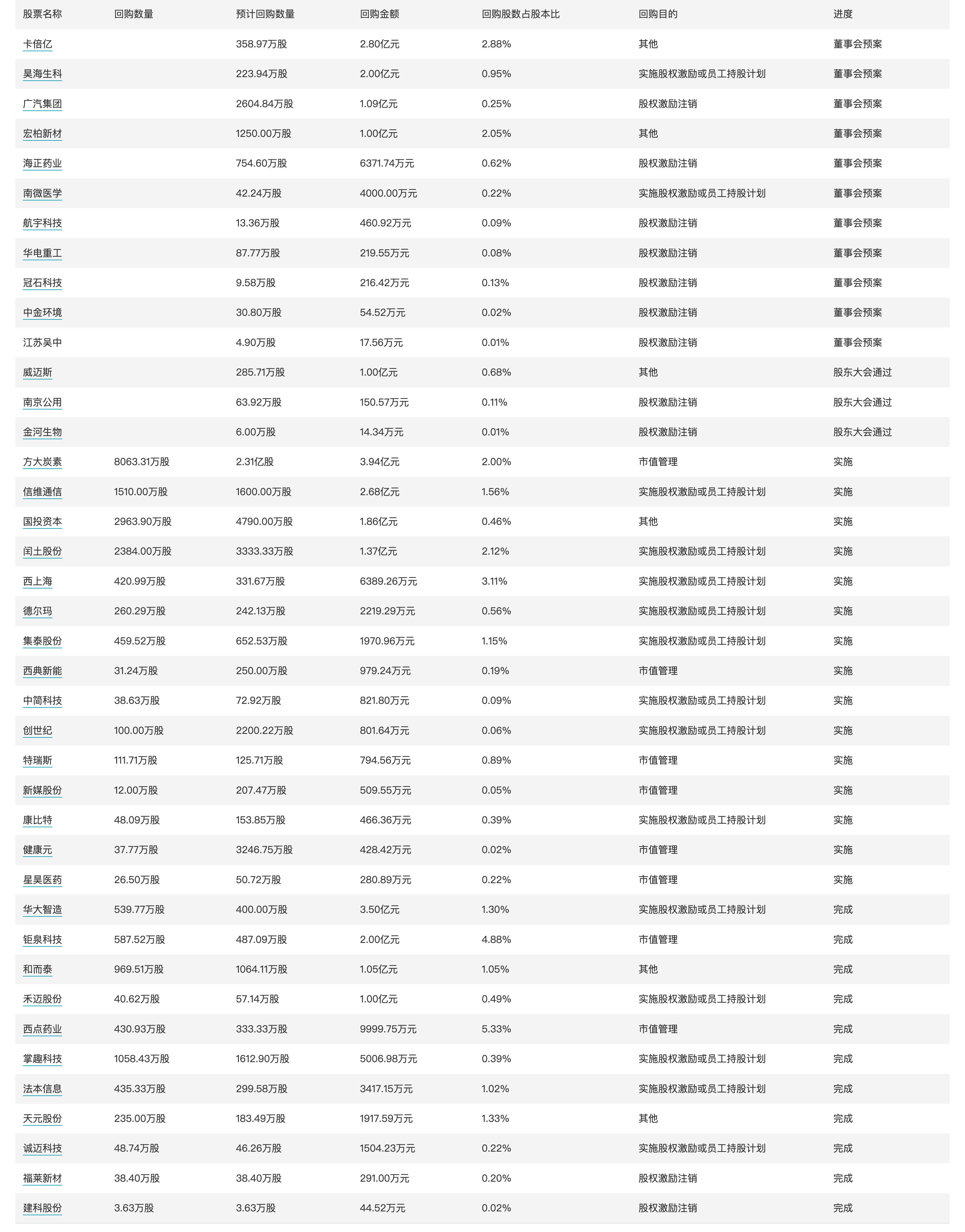 财政部拟发行400亿国债，期限91天