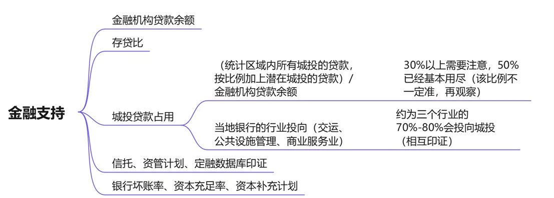 国投集团300亿元小公募债项目获上交所受理