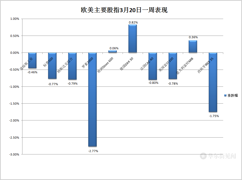 白宫最新关税措施生效 美债收益率周三盘前飙升
