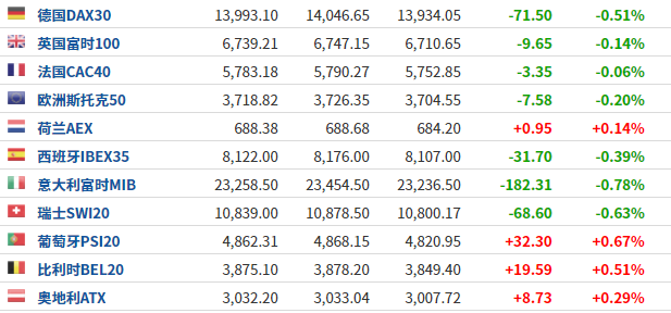 白宫最新关税措施生效 美债收益率周三盘前飙升