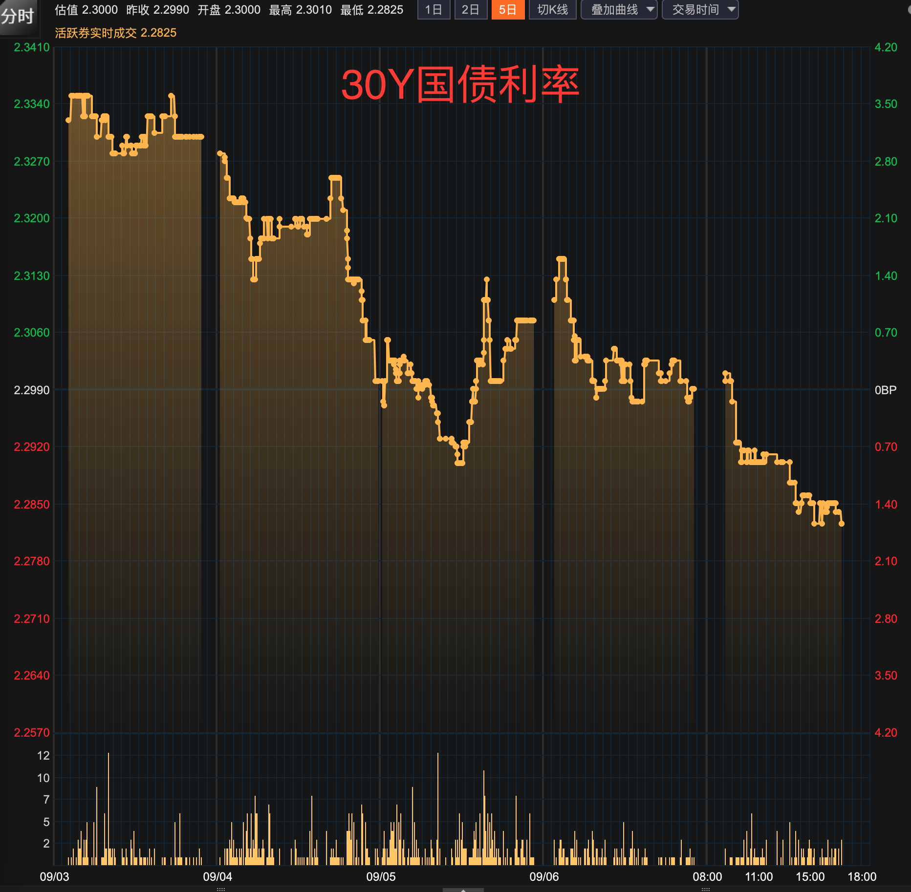 汇率盘中跌破7.4，机构判断“降准降息”或提前到4月 | 债圈大家说04.09