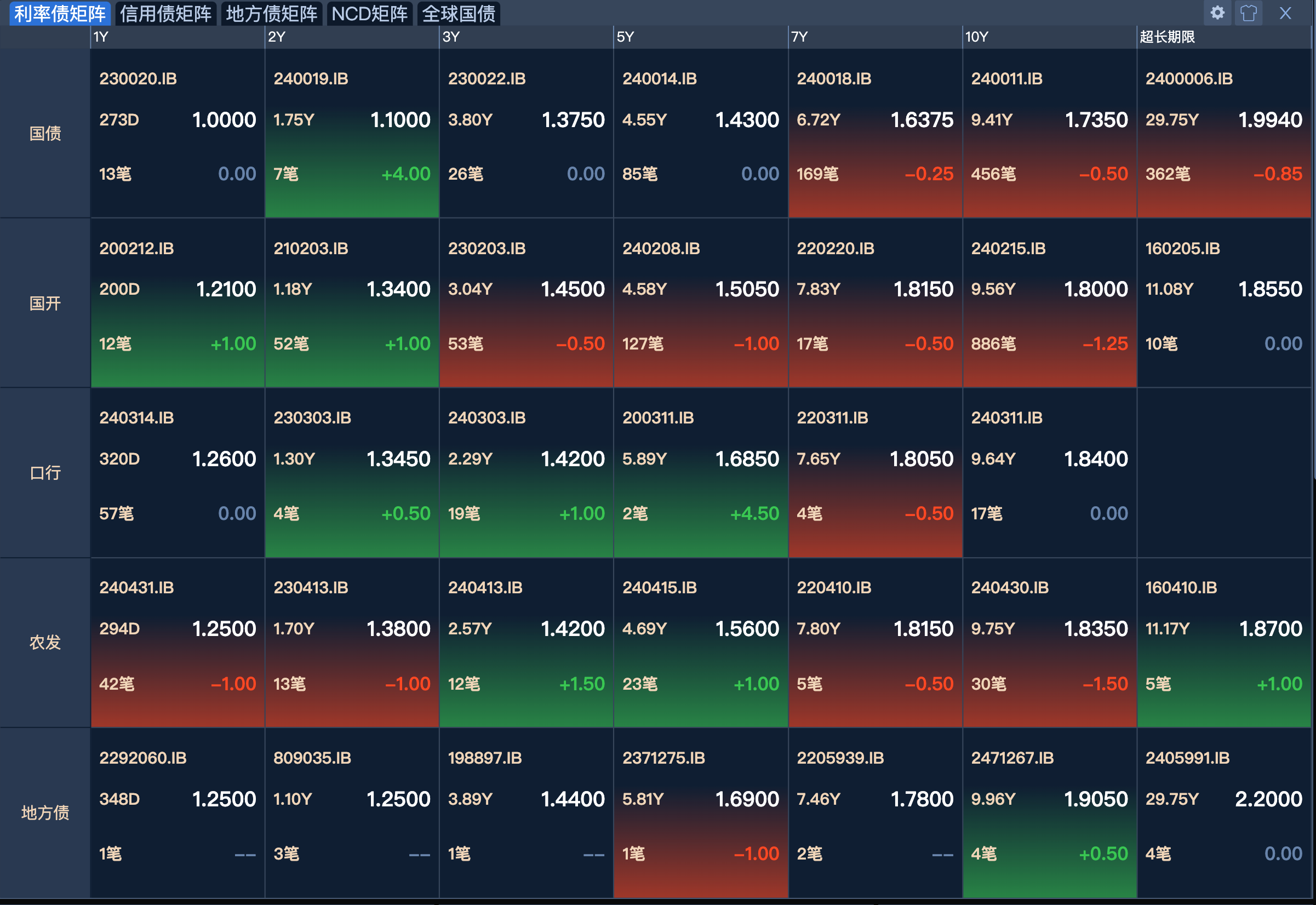 汇率盘中跌破7.4，机构判断“降准降息”或提前到4月 | 债圈大家说04.09