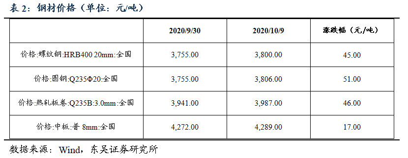 （2025年4月10日）今日伦敦锌期货最新价格行情