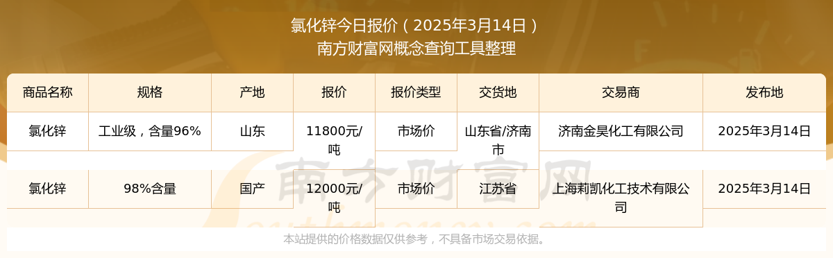 （2025年4月10日）今日沪锌期货和伦锌最新价格行情查询