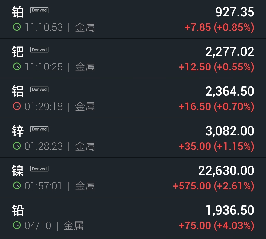 （2025年4月10日）今日伦敦锌期货最新价格行情