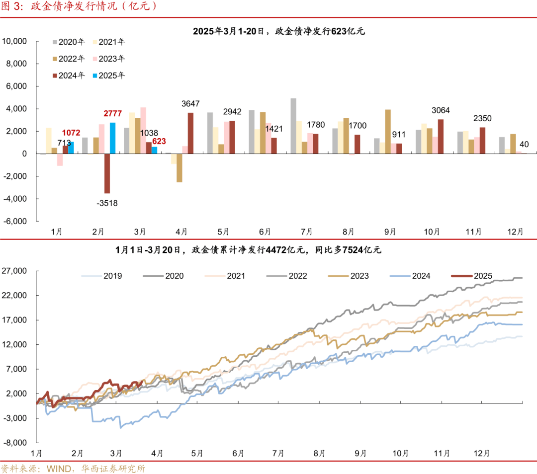 【财经分析】利多因素集中发酵 “债牛”行情依旧坚挺