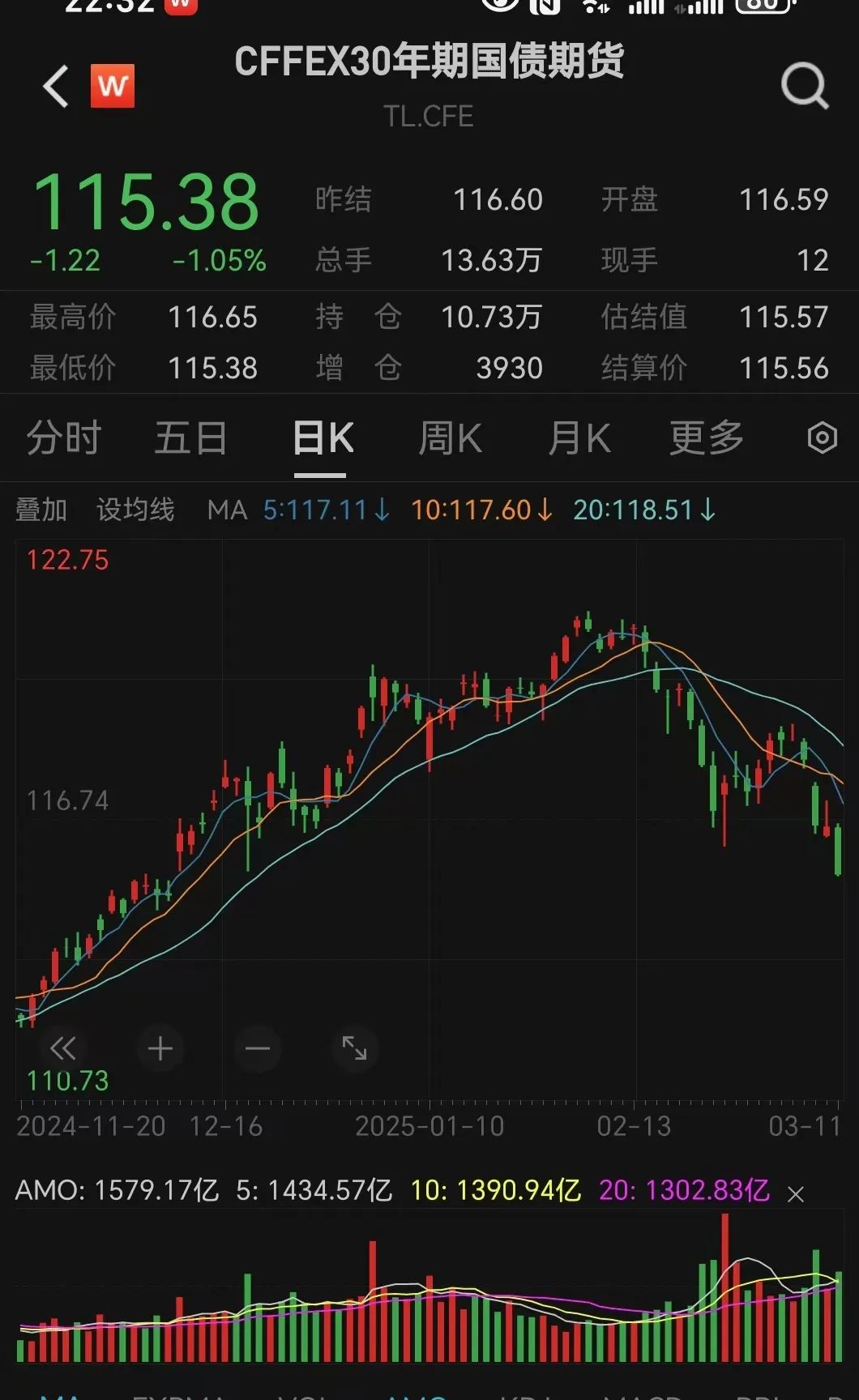 【财经分析】利多因素集中发酵 “债牛”行情依旧坚挺