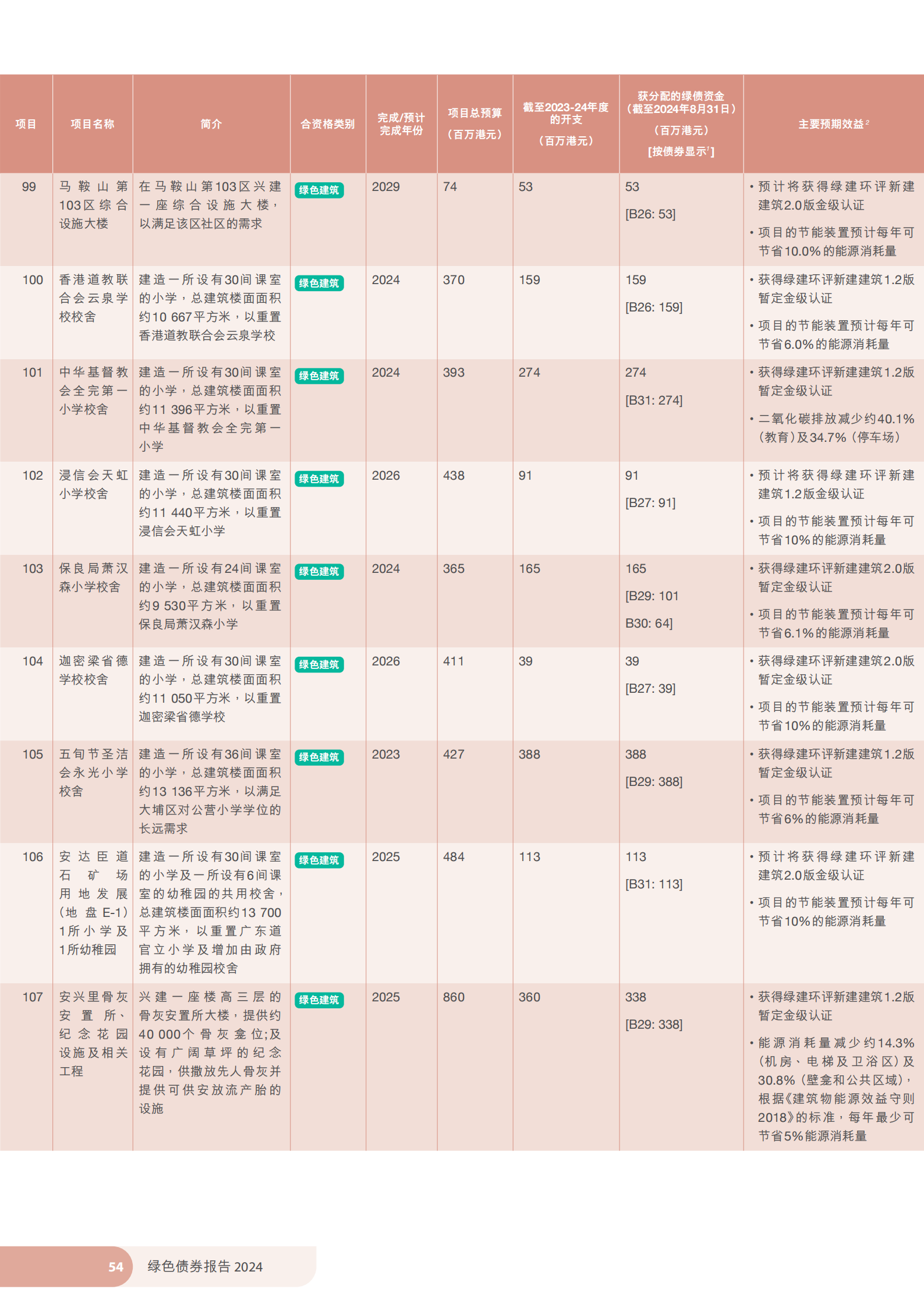 债市公告精选(4月9日)|佳兆业境外债重组计划获东加勒比高等法院批准;绿景中国地产清盘呈请聆讯延期