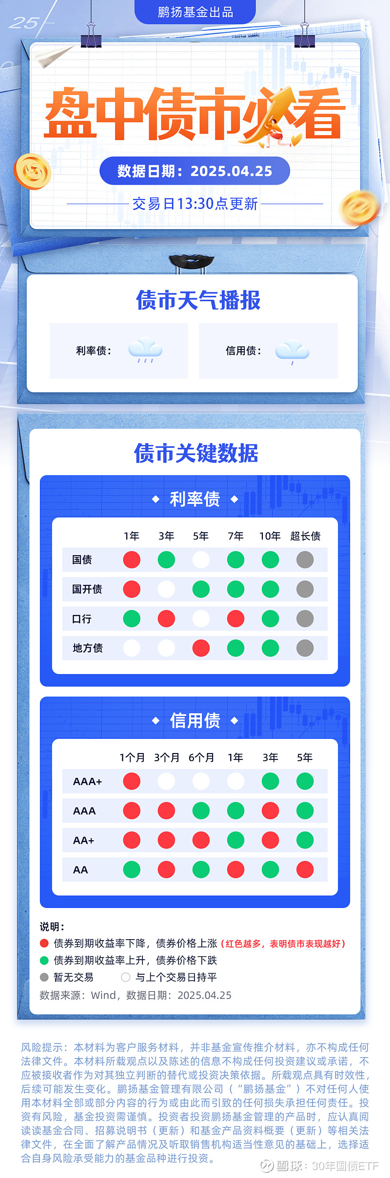 债市日报：5月26日